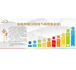 我們的使命是為世界演繹光的價值——光柏士餐飲照明