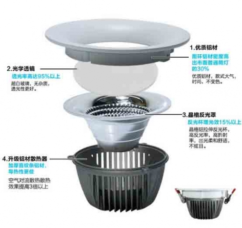 光柏士大功率筒燈新品上市