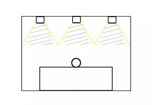 淺談商業照明燈具使用指南