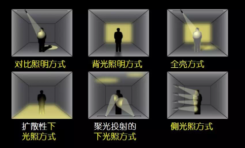 光柏士照明-櫥窗照明這樣做，銷量直接翻一番