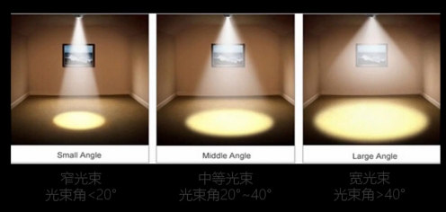 餐廳桌面應該使用怎么的光束角照射才是合適的？光柏士餐飲照明燈光設計