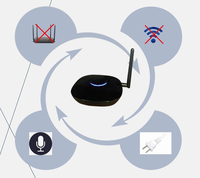 光柏士餐飲照明走向智能化 光柏士餐飲照明走向智能化