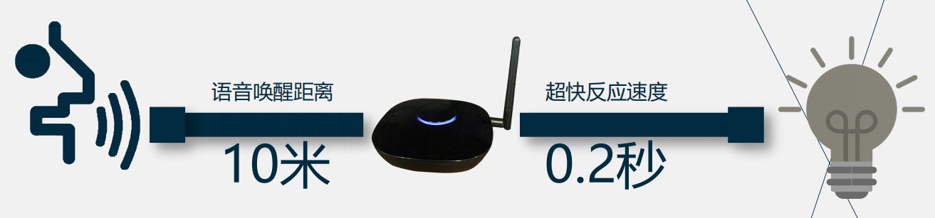 光柏士餐飲照明走向智能化 光柏士餐飲照明走向智能化